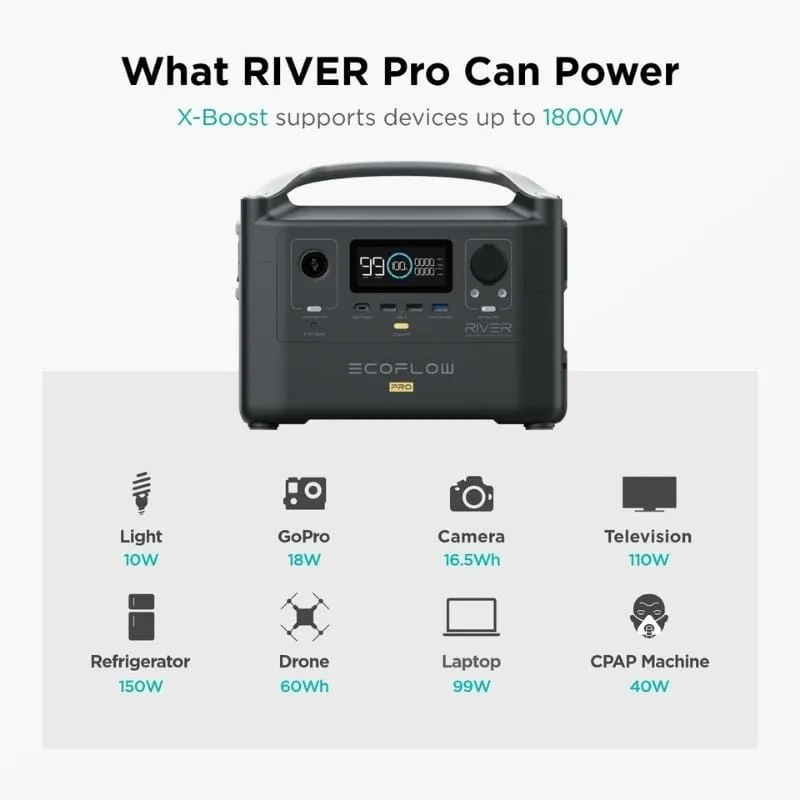 EcoFlow RIVER Pro Portable Power Station   160W Solar Panel