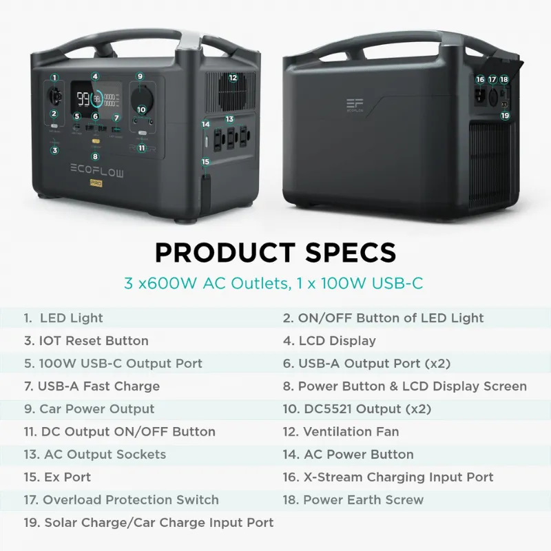 EcoFlow River Pro Power Station Bundle with 110W Solar Panel