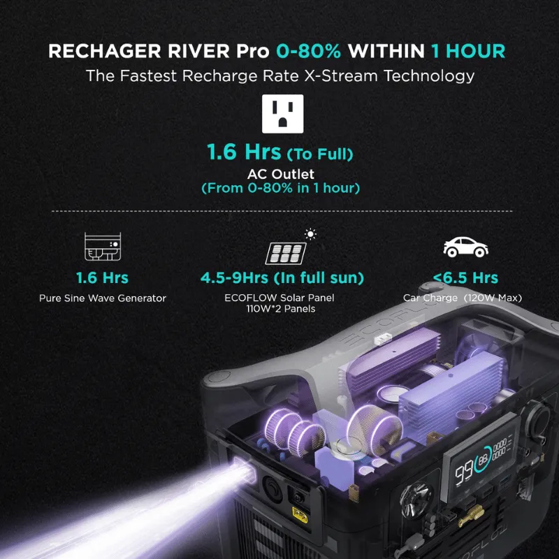 EcoFlow River Pro Power Station Bundle with 110W Solar Panel